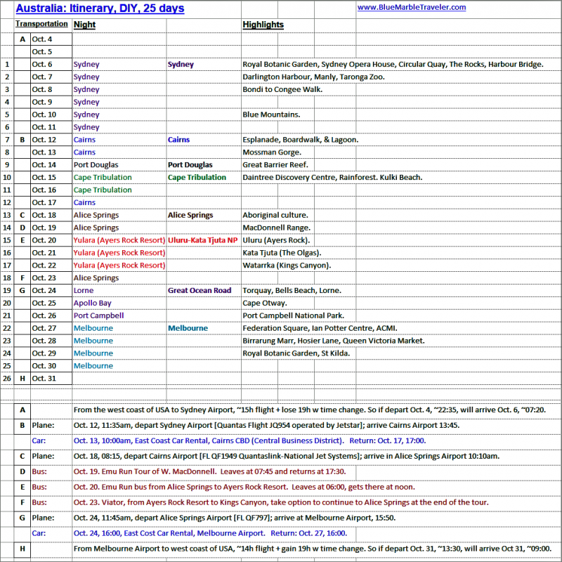 Australia: Itinerary, DIY, 25 days - www.BlueMarbleTraveler.com