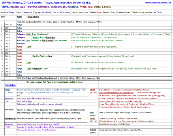 Japan: Itinerary, DIY, 2-3 weeks - www.BlueMarbleTraveler.com